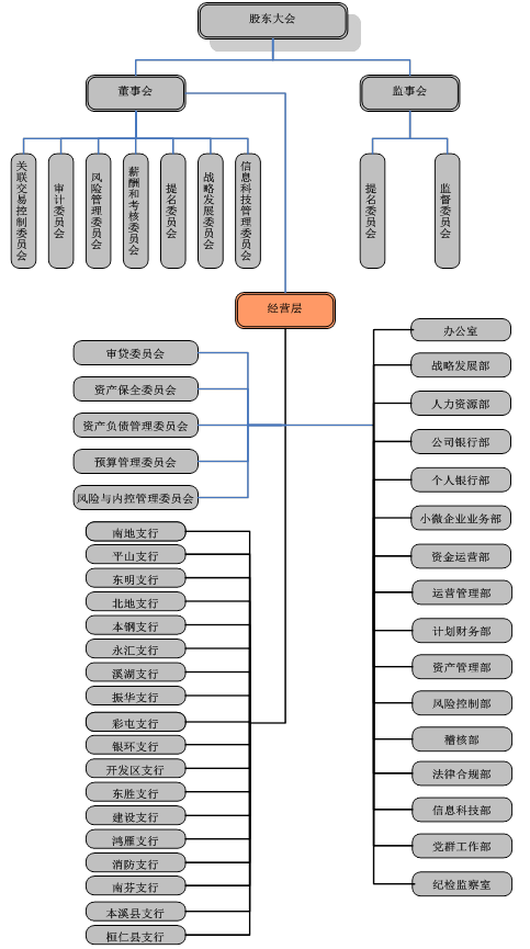 組織架構.png